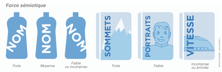 Inclinaison typographique
